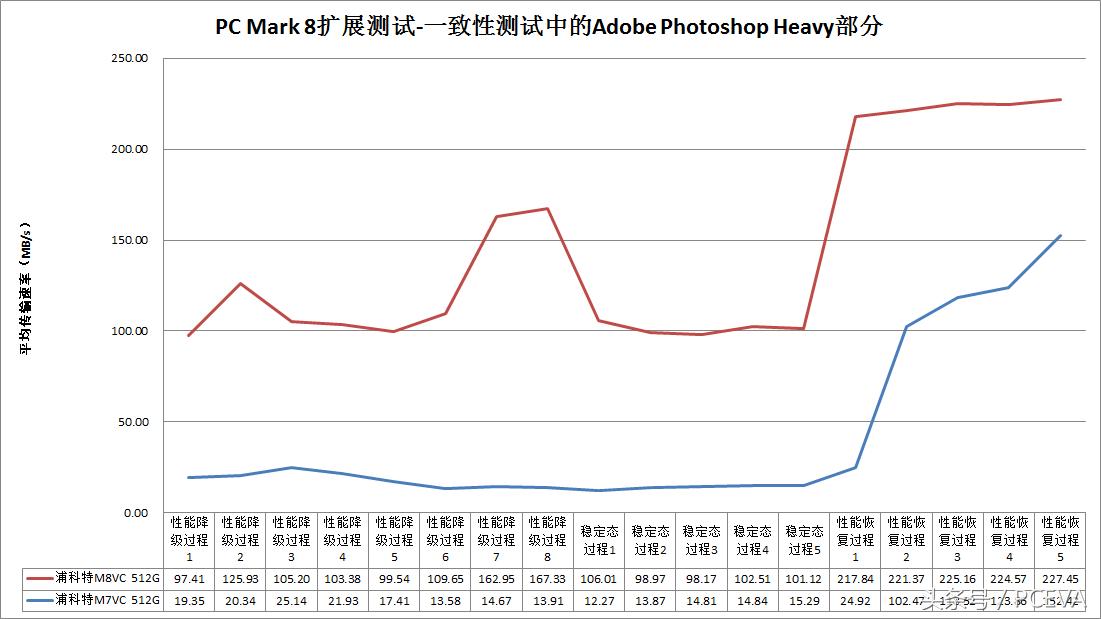 浦科特固态硬盘m8vc怎么样,浦科特m8v通病
