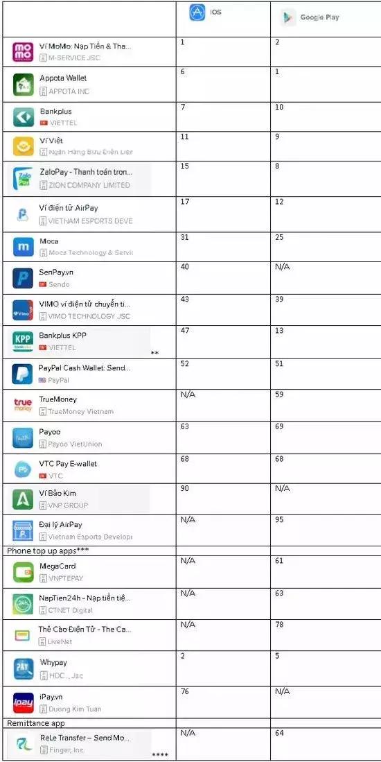 支付宝、微信支付进入香港工展会，洋葱海外仓完成2亿C轮融资
