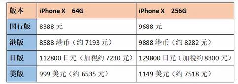 买iphone不买安卓的理由,购买iphone需要关注事项