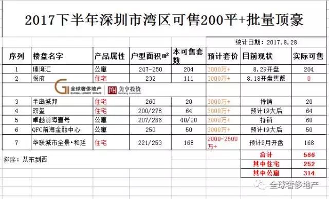世界十大顶级会所排名,顶级豪华会所排名前十