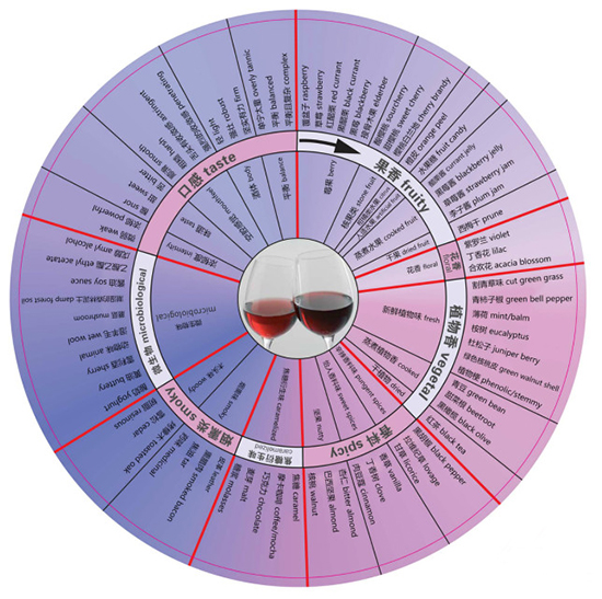 十张图教你成为葡萄酒专家,最完整详细的葡萄酒知识大全