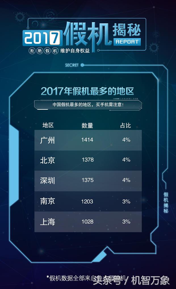 苹果假机排行榜 (苹果假手机排行榜)
