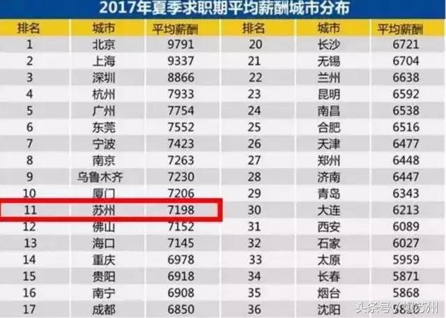 张家港平均工资多少,张家港平均工资2019