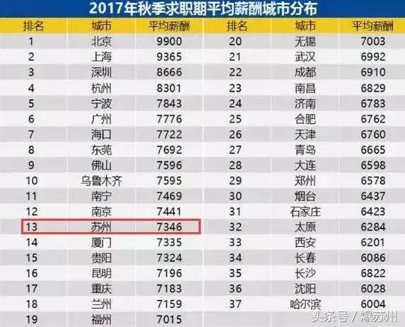 张家港平均工资多少,张家港平均工资2019