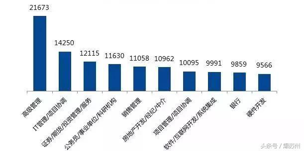 张家港平均工资多少,张家港平均工资2019