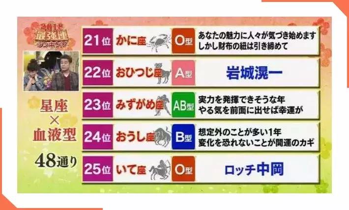 十大最强的血型排名,2020星座血型属相排名