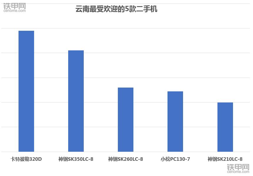 山东二手卡特挖掘机市场,二手国产卡特重工挖掘机