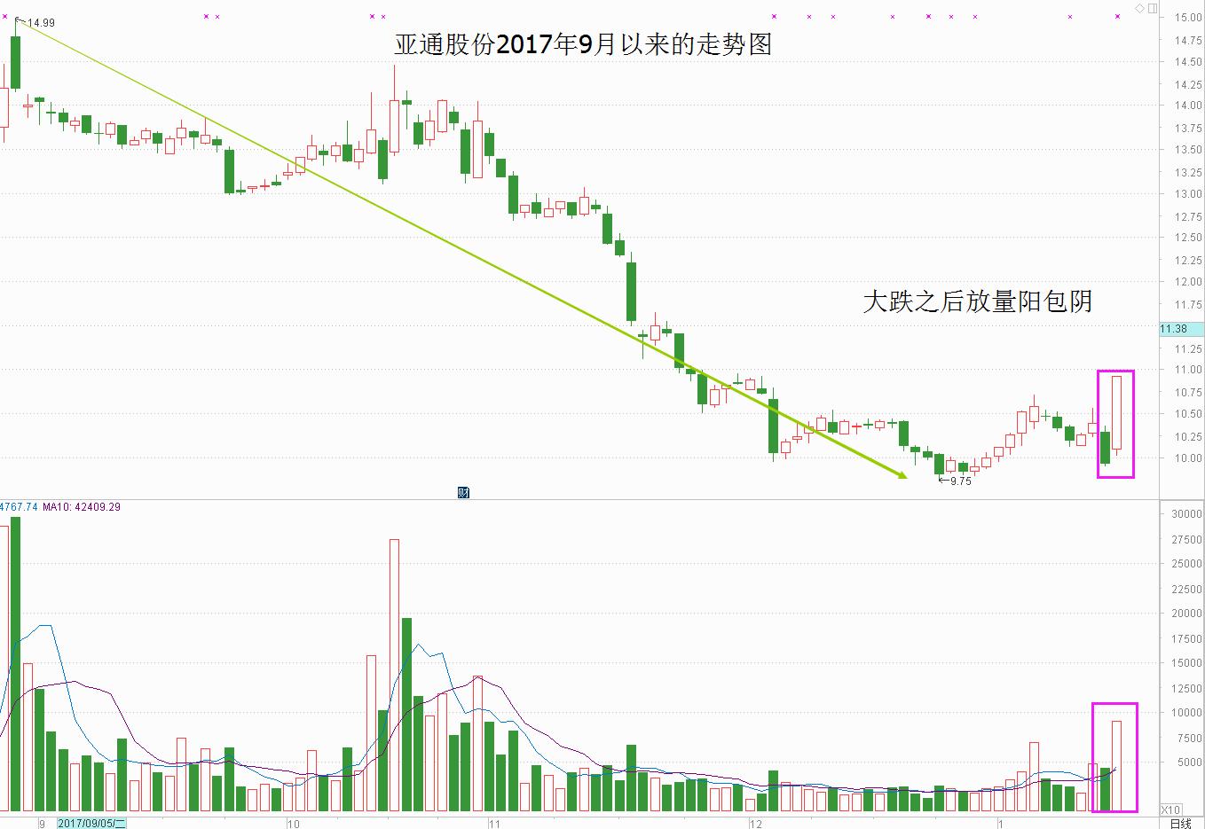 暴跌选股方法详解,大跌中选股