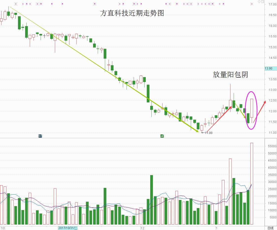 暴跌选股方法详解,大跌中选股