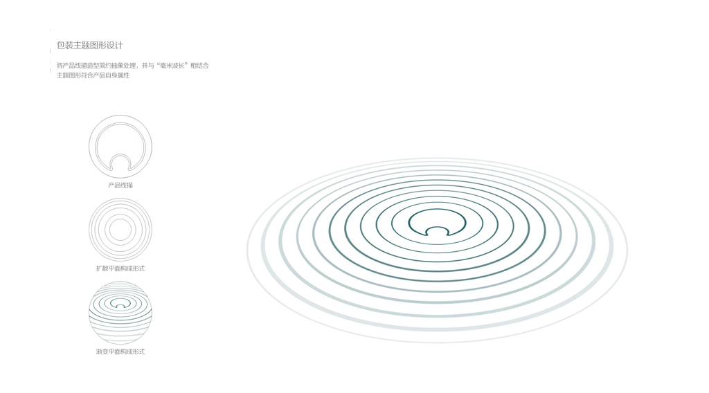 智圆行方品牌设计,智圆行方包装设计