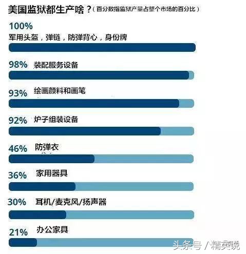 他在美国赚了27年的钱,他每年赚走美国上百亿