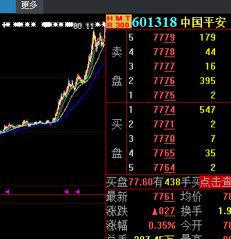 大盘股和小盘股从哪里看,小盘价值的股票分析