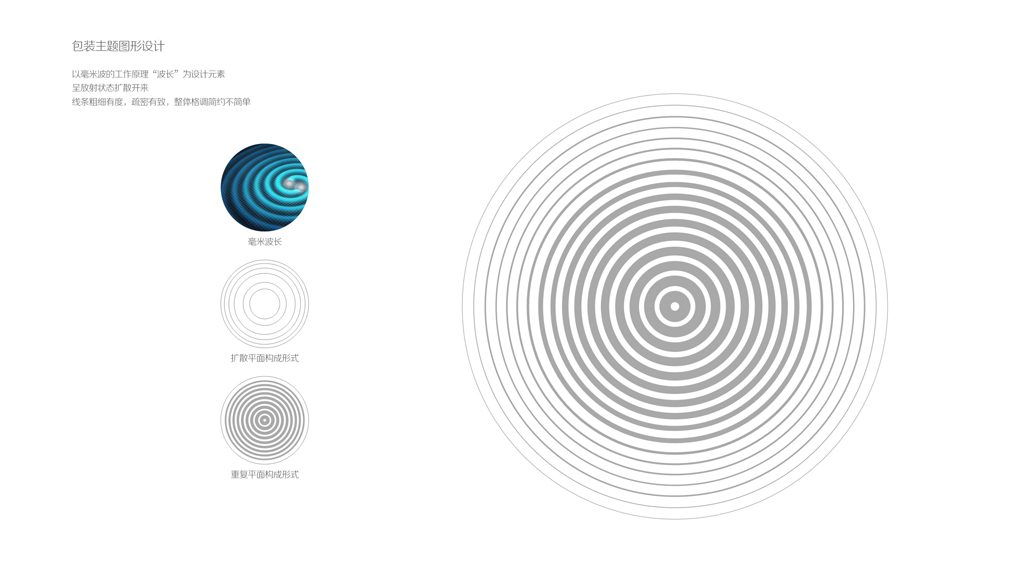 智圆行方品牌设计,智圆行方包装设计