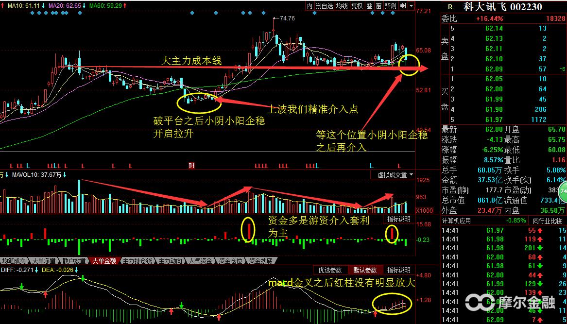 科大讯飞是人工智能龙头吗,国内ai龙头企业科大讯飞