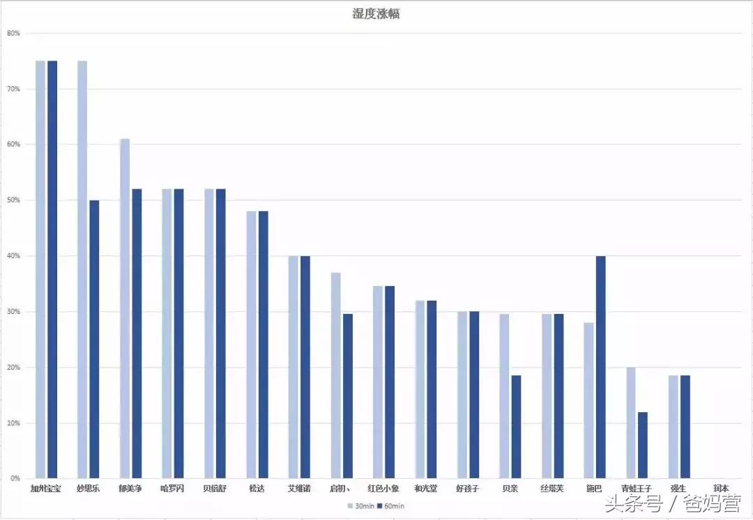 婴儿冬季身体乳测评推荐,什么牌子的身体乳冬季好用