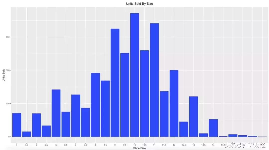 椰子潮鞋哪里卖得好又便宜 (在哪里买椰子鞋更好)