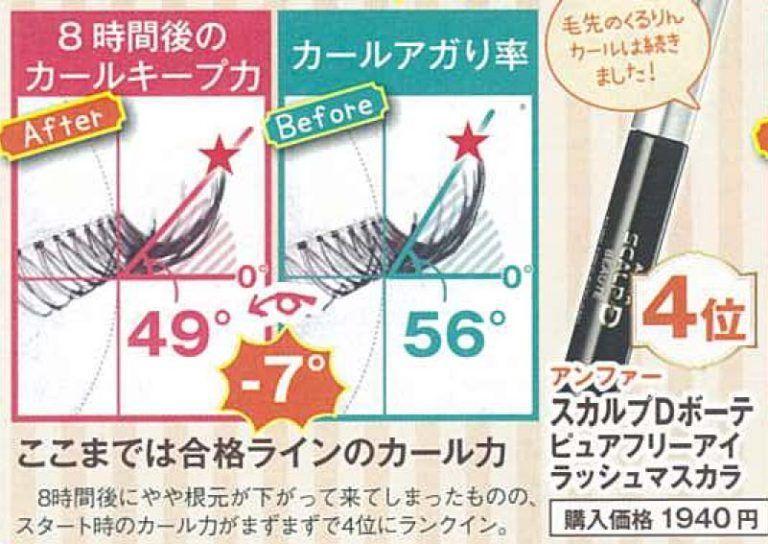 睫毛液粘款推荐第一名,睫毛滋养液排行第一名正品