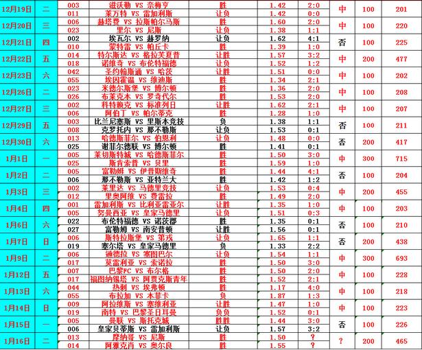 奥尔良vs阿雅克肖,今日足球竞彩推荐米堡赫尔城