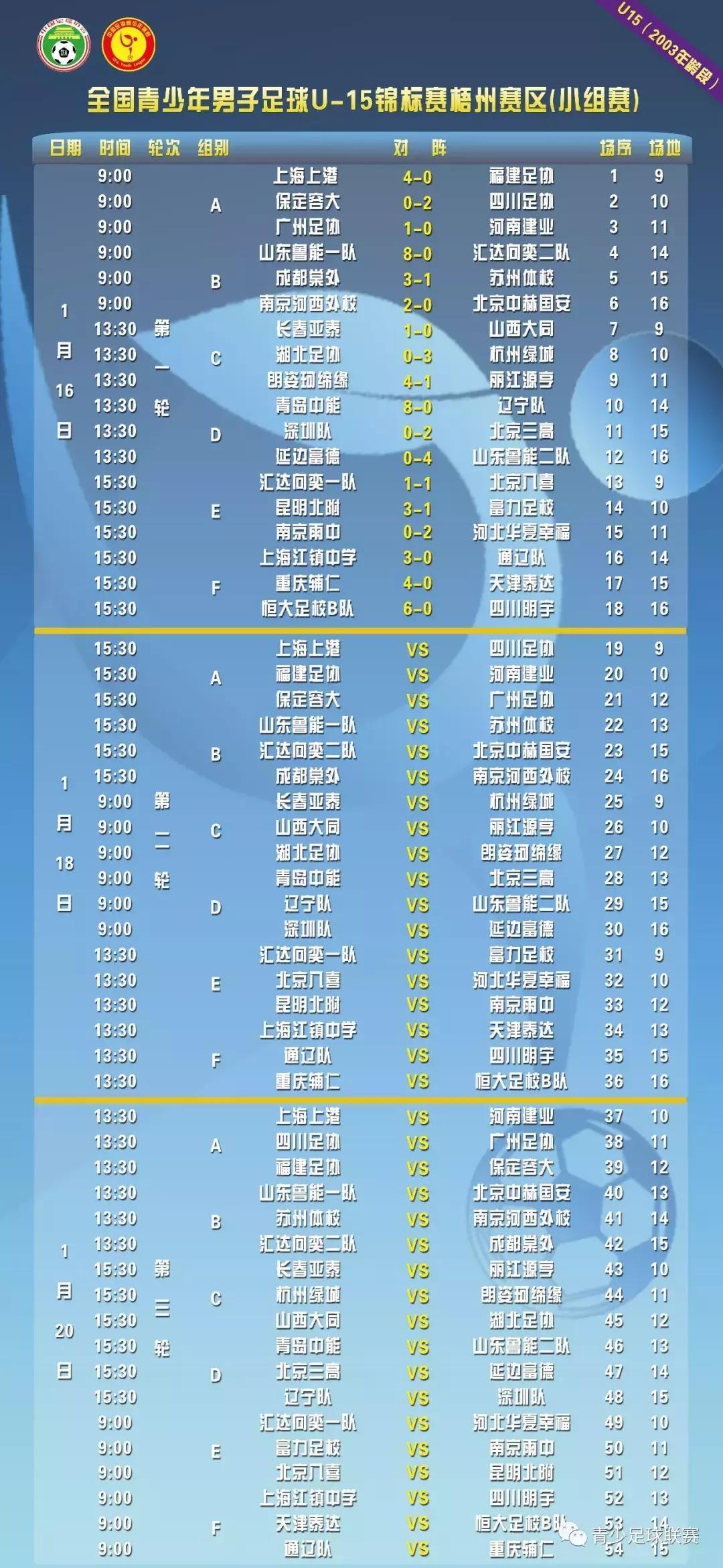 u15决赛阵容,u15锦标赛完整版视频