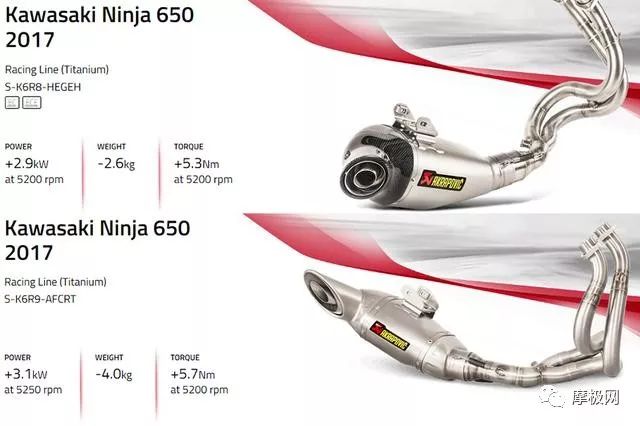 天蝎akrapovic钛合金排气系统,天蝎akrapovic