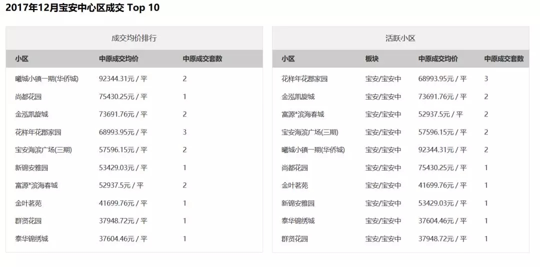 前海和宝中哪个学区好,深圳宝中好还是南山中学好