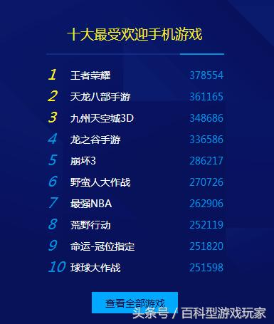 中国游戏风云榜：最受关注客户端游戏竟然不是绝地求生，LOL第四