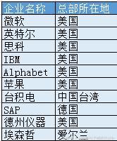 有聊早报丨山东品牌农产品综合服务平台今日上线；国务院重磅发布，代购要哭？