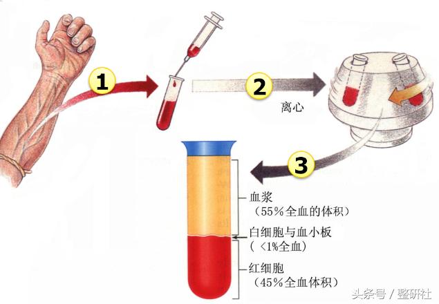 prp面部抗衰真的有效果吗,prp面部抗衰到底有没有效果