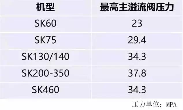 挖机动作慢是怎么回事,挖机热机后动作慢无力