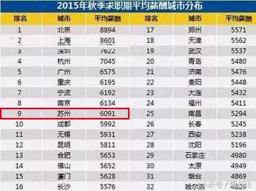 张家港平均工资多少,张家港平均工资2019