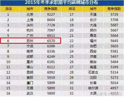 张家港平均工资多少,张家港平均工资2019