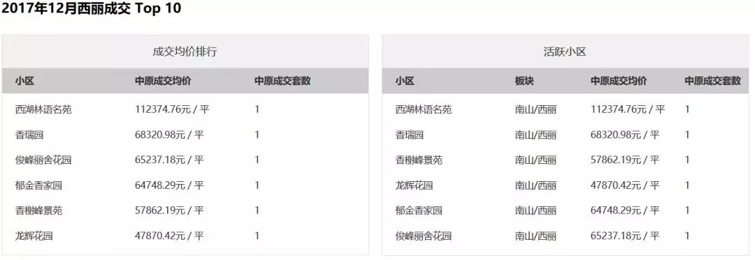 前海和宝中哪个学区好,深圳宝中好还是南山中学好