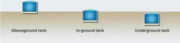 储罐的各种种类和优缺点,储罐的种类及区别