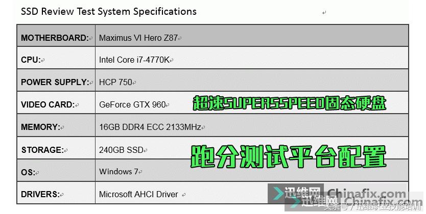 英特尔固态硬盘m.2用的什么颗粒,英特尔固态和普通固态硬盘的区别