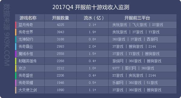 2017年Q4网页游戏市场数据报告：游戏平台研发