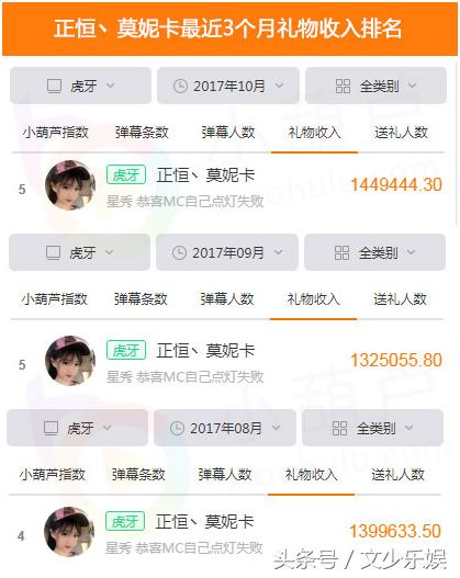 虎牙年度盛典莫妮卡,虎牙星秀莫妮卡