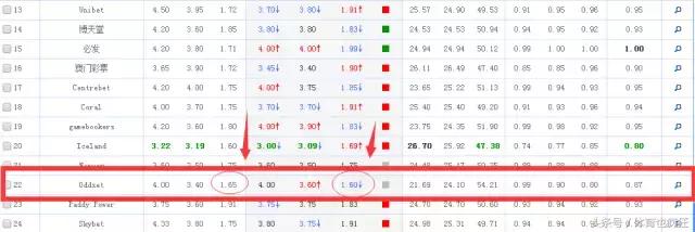 授人以渔讲解教学视频,盘口升降口诀解读