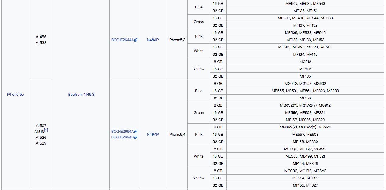 iphone各型号的区别,iphone各个型号对比图