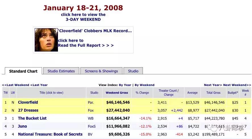 无标题的文章有哪些,给没标题的文章加标题