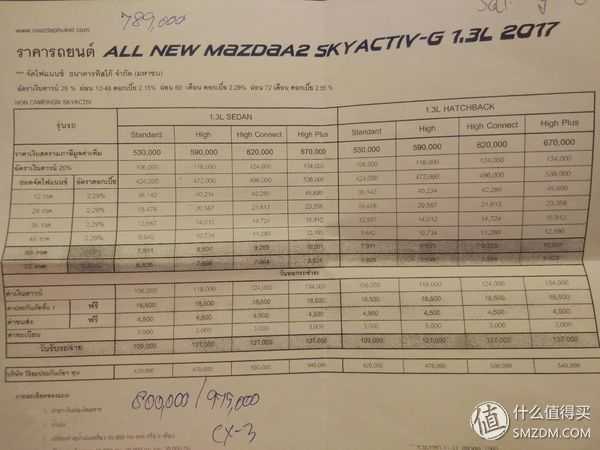 普吉岛买车,普吉岛买车记