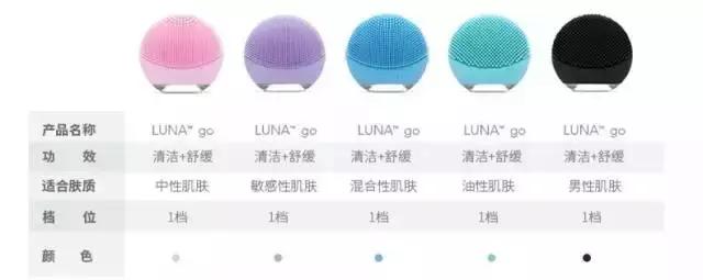 清洁毛孔用洗脸仪好还是美容仪好,美容仪那么多到底哪些值得买