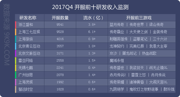 2017年Q4网页游戏市场数据报告：游戏平台研发
