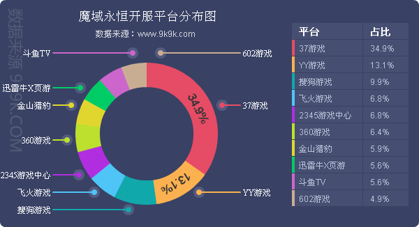 2017年Q4网页游戏市场数据报告：游戏平台研发