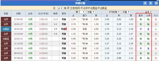 今晚稳胆继续发车！