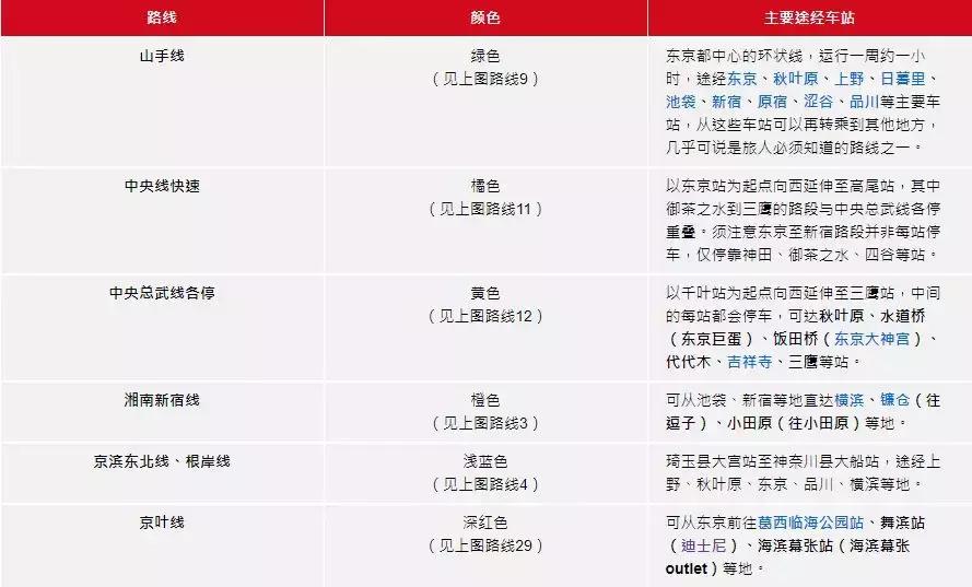 日本自由行答疑东京地区交通,自由行经典线路