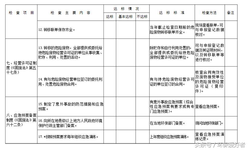不是只罚，环保告诉您怎么样通过环保和验收！9页纸通过环保