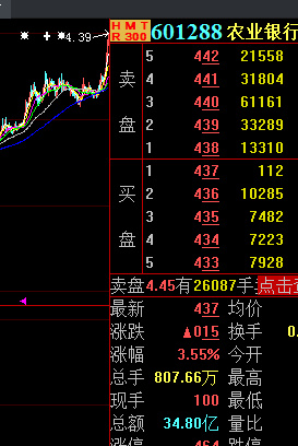 大盘股和小盘股从哪里看,小盘价值的股票分析