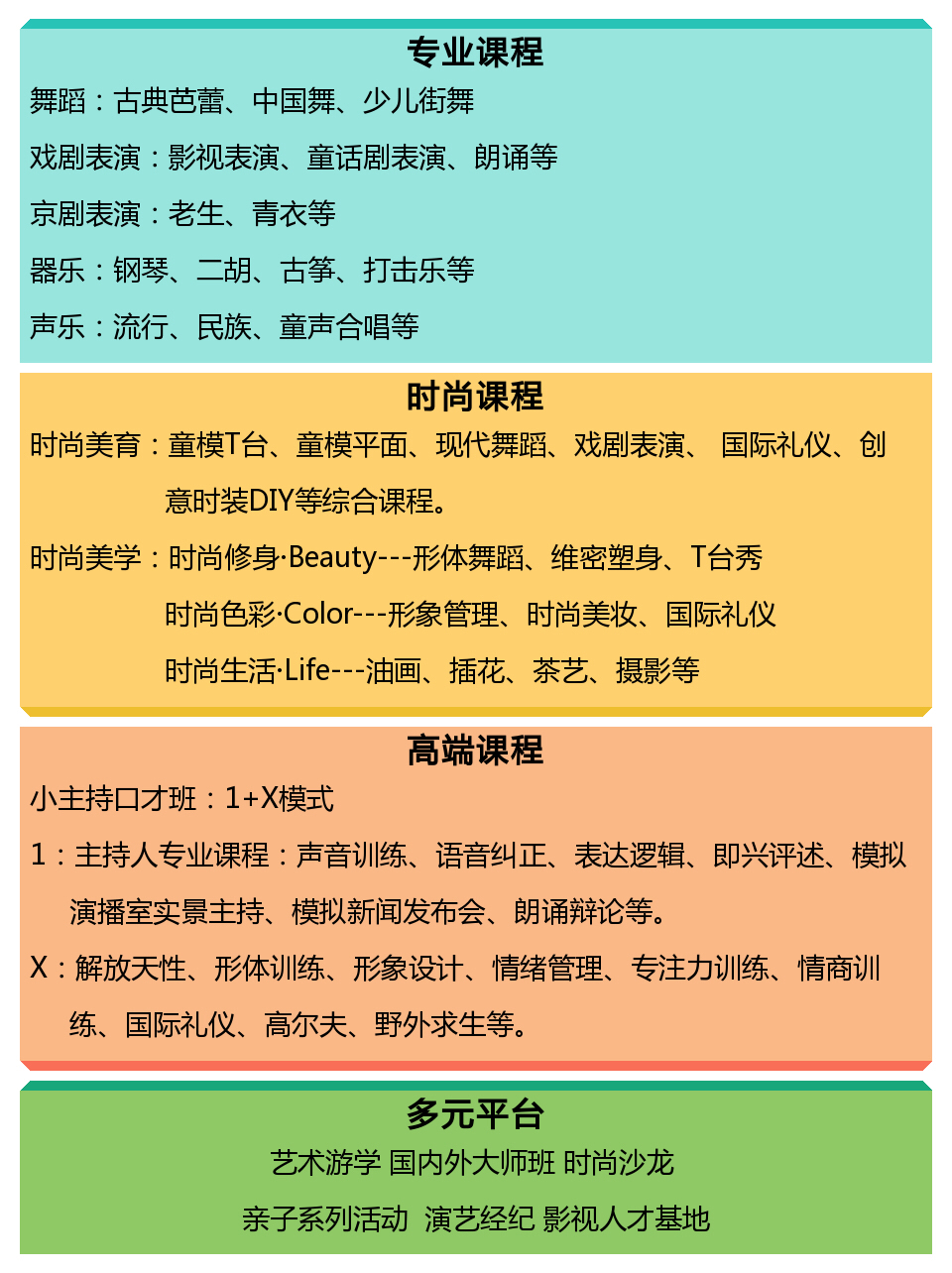 青岛演艺集团艺术学校如何,青岛演艺集团艺术培训