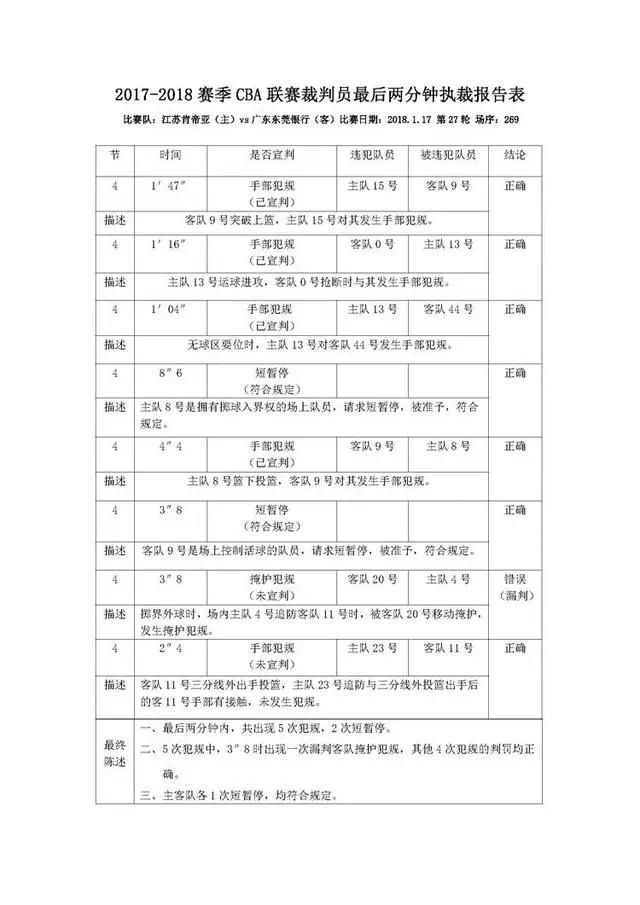 cba篮球规则造犯规详解,中国篮球裁判规则