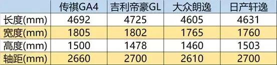 比吉利帝豪好一点的车,比吉利帝豪好的车